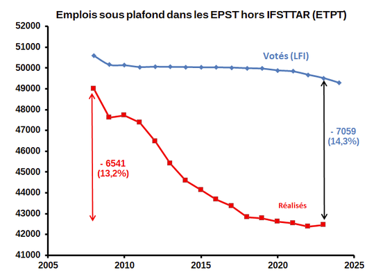 Emplois sous plafond ESR