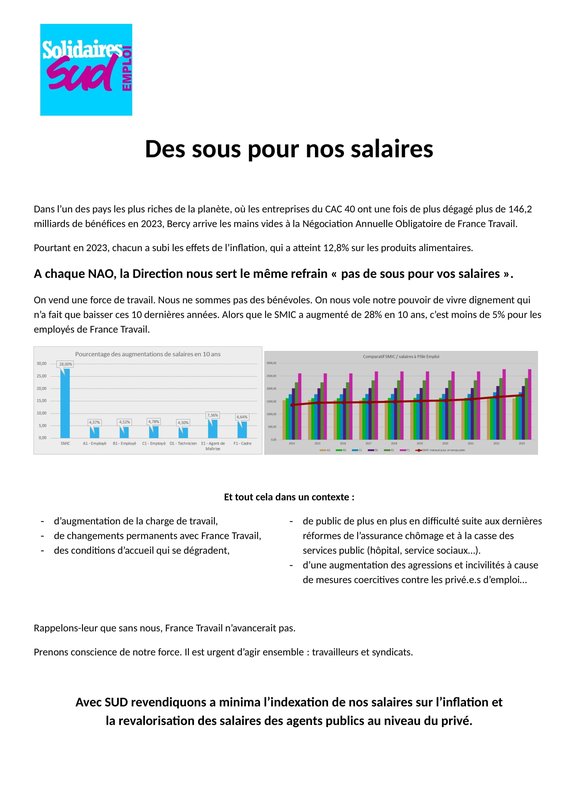 Des sous pour nos salaires